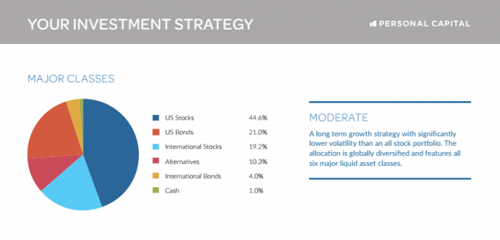 Investment Strategies of Hedge Funds