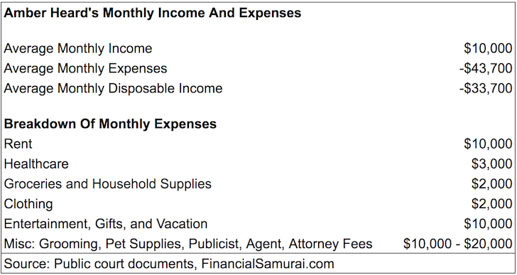 a peek inside a celebritys income and spending habits monthly income and expenses