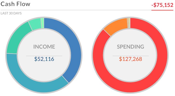 Personal Capital Cash Flow Tracker