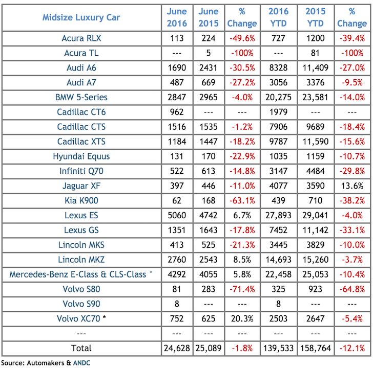 Car Depreciation Comparison Chart