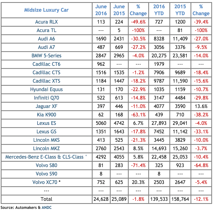 Car Depreciation Chart By Model