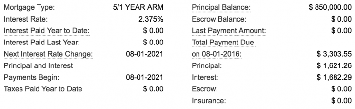 Mortgage Refinance