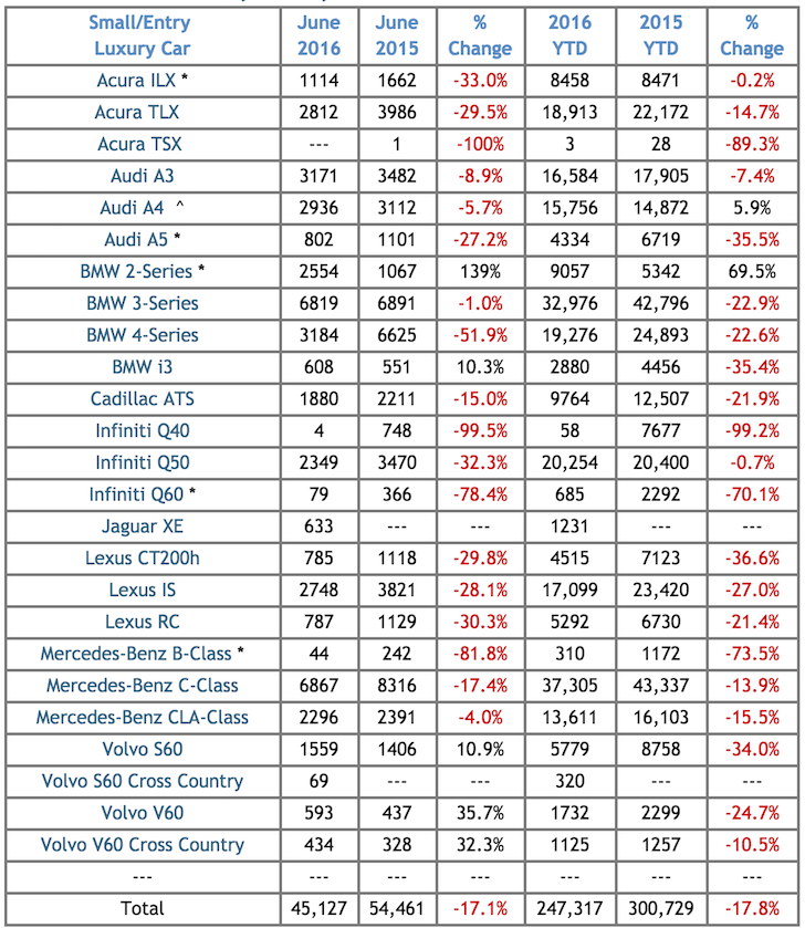 Small Engine Repair Cost Chart