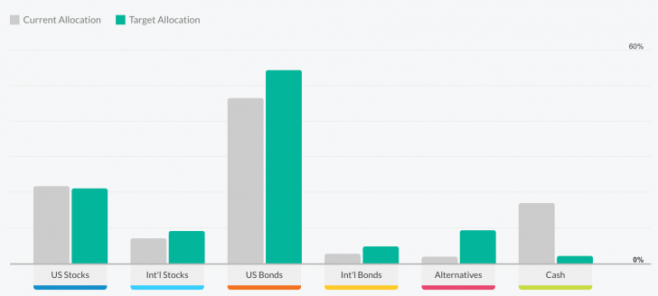 Personal Capital Bar Chart Asset Allocation Comparison