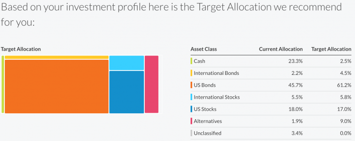 Personal Capital Capital Preservation Plus