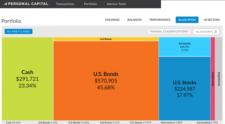 Personal Capital Investment Portfolio Holdings