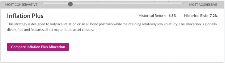 Inflation Plus Investment Strategy Personal Capital