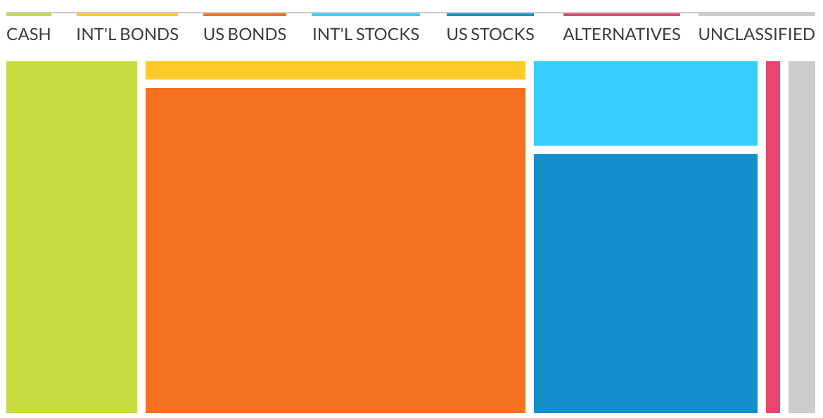 investment strategies for retirement