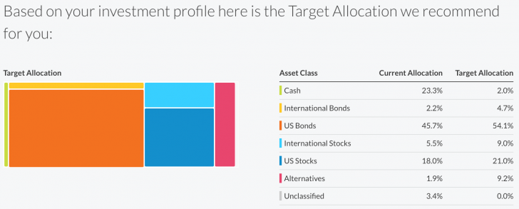 Recommended Target Allocation