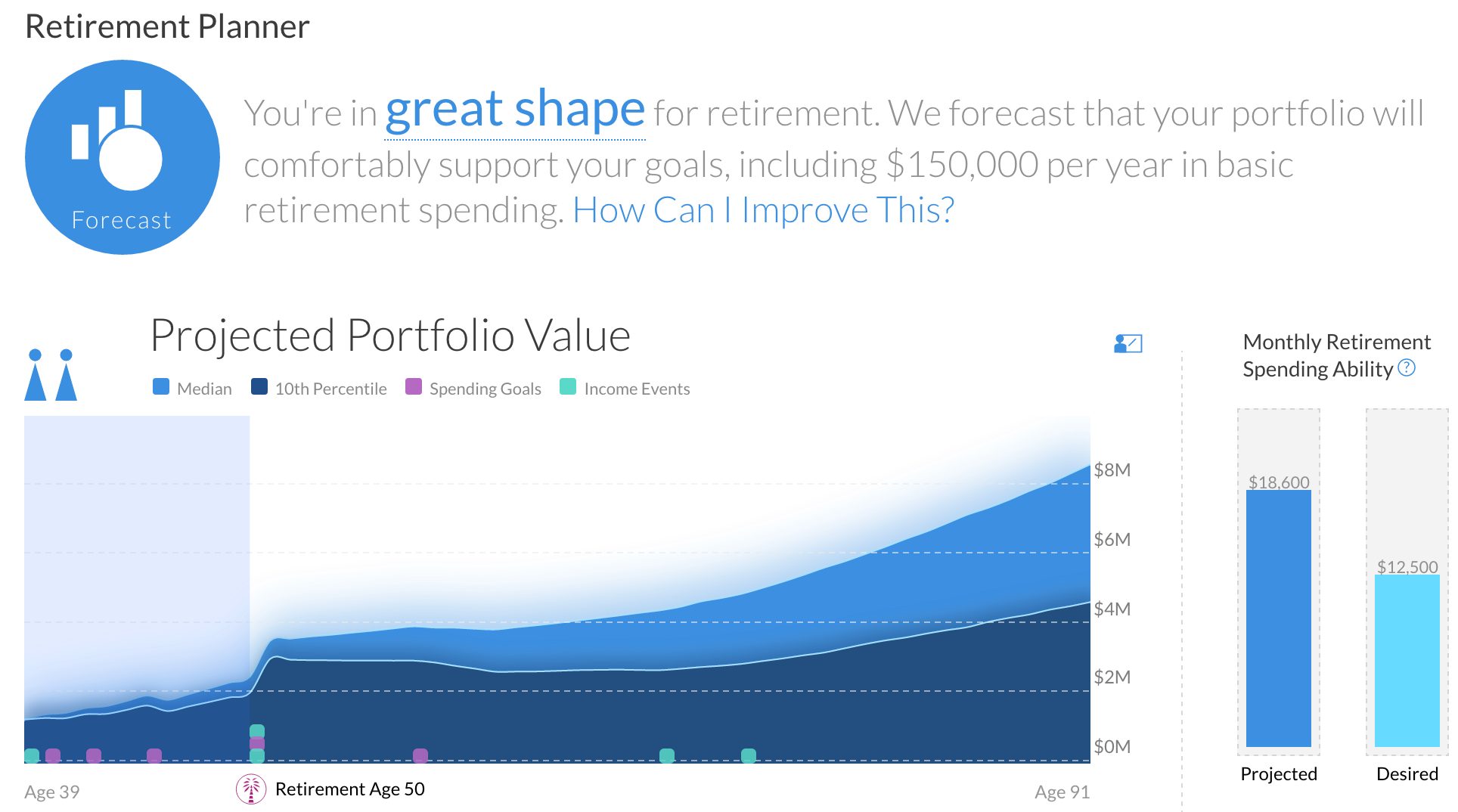 You won't be scraping by if you diligently track your finances