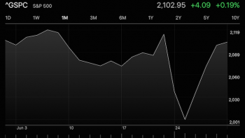 Market movement panic post Brexit