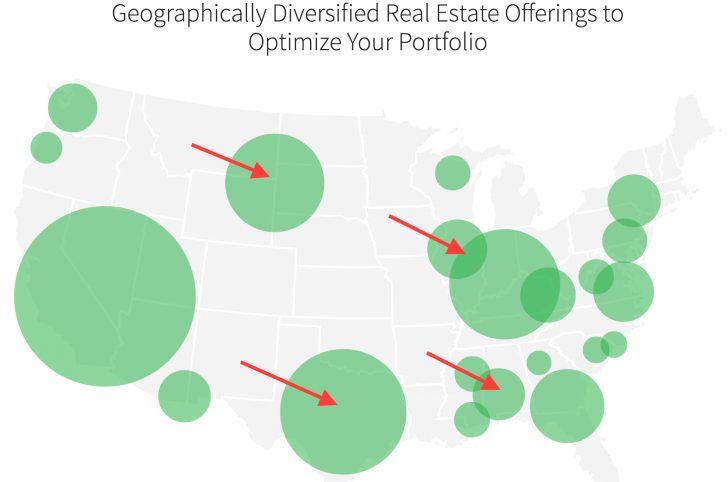 RealtyShares Geographic Investment Diversity