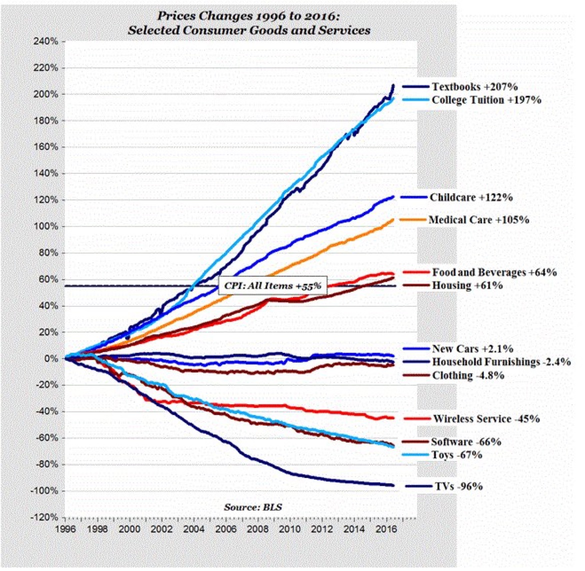 Inflation-of-goods-services-.jpg