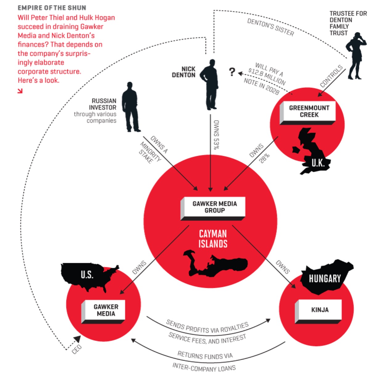 How to legally evade taxes according to Nick Denton