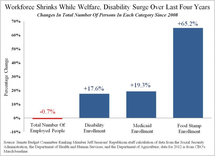 workforce-shrinks