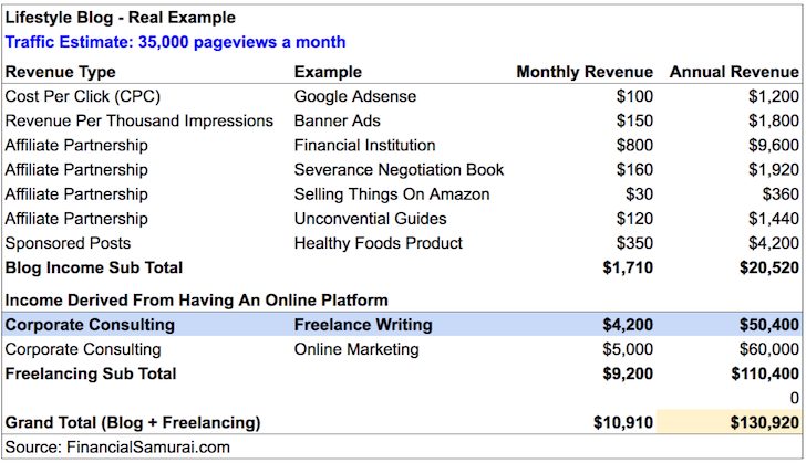 Freelance Writing Income Statement