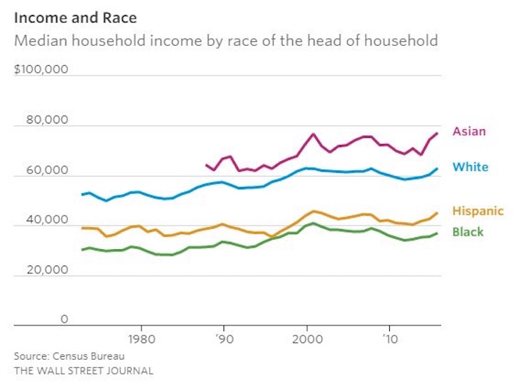 Income-by-race.jpg