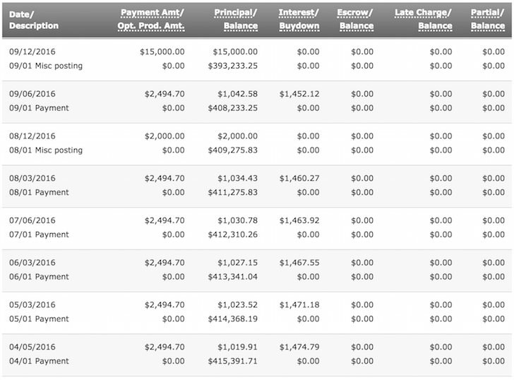 Lake Tahoe Mortgage Paydown Tracker