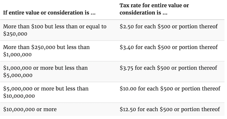 Property Transfer Tax In San Francisco Property Transfer Tax In San Francisco