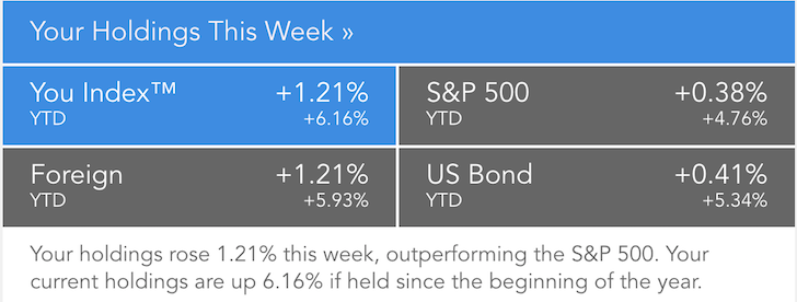 Personal Capital Weekly Performance Report