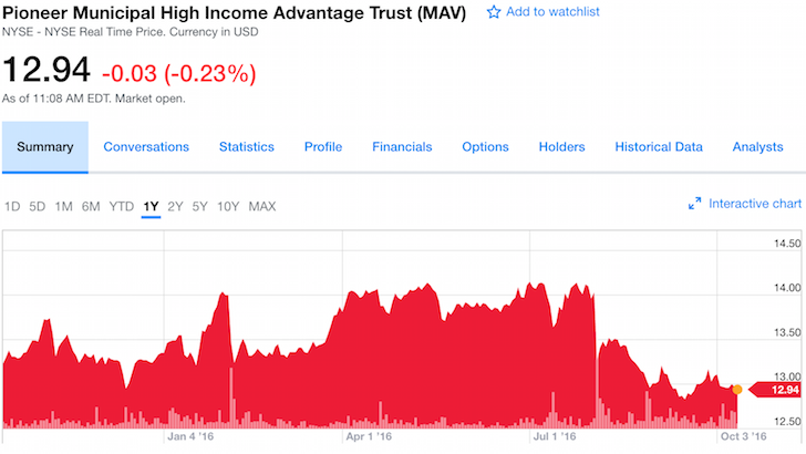 European Dividend ETF