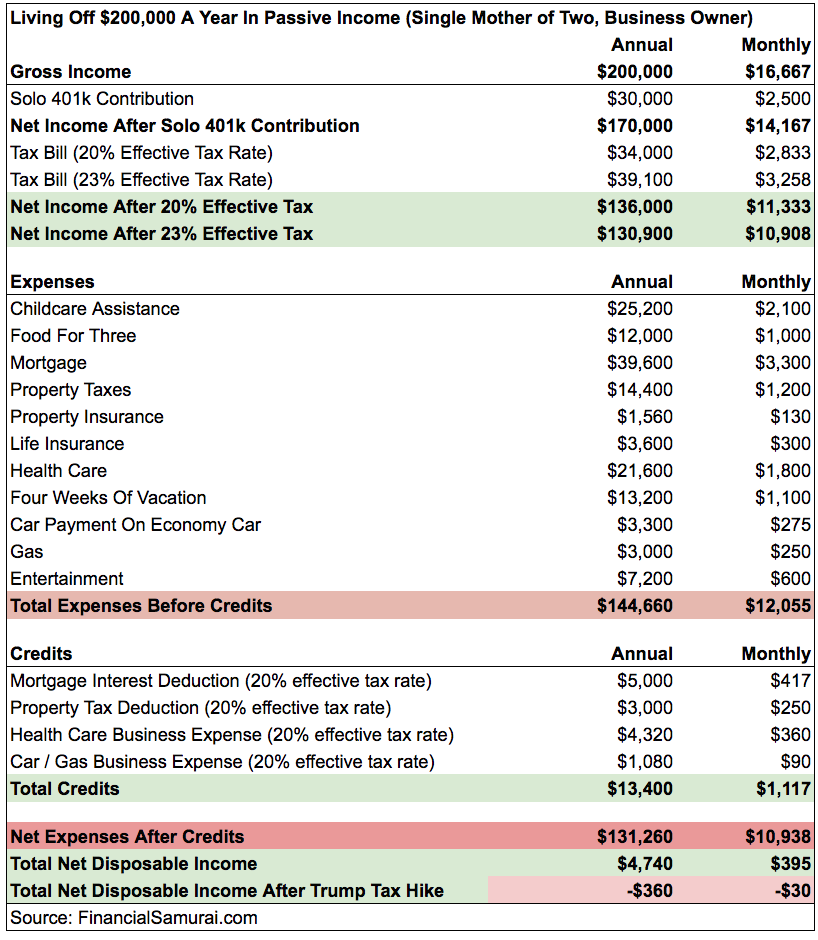 Trump Tax Brackets 2018 Chart