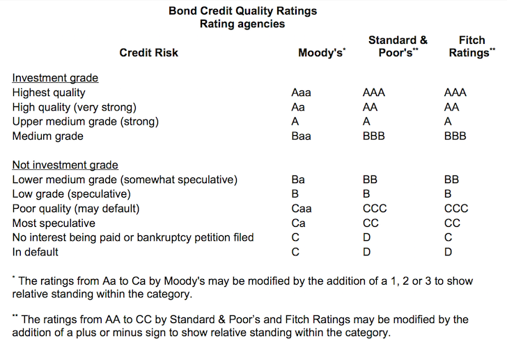 municipal bond defaults municipal bond defaults