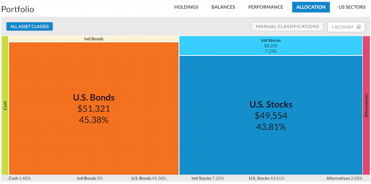 SEP-IRA snapshot using Personal Capital's Portfolio -> Allocation feature.