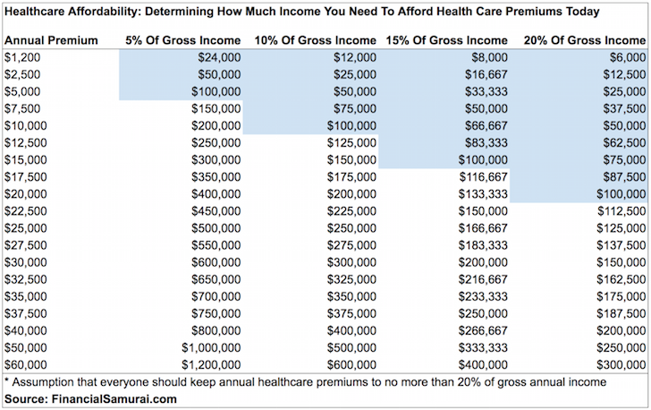 Affordable Care Act Income Chart