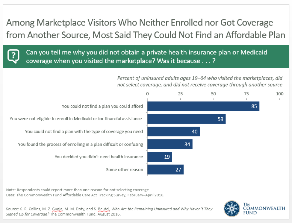 Obamacare Plan Comparison Chart