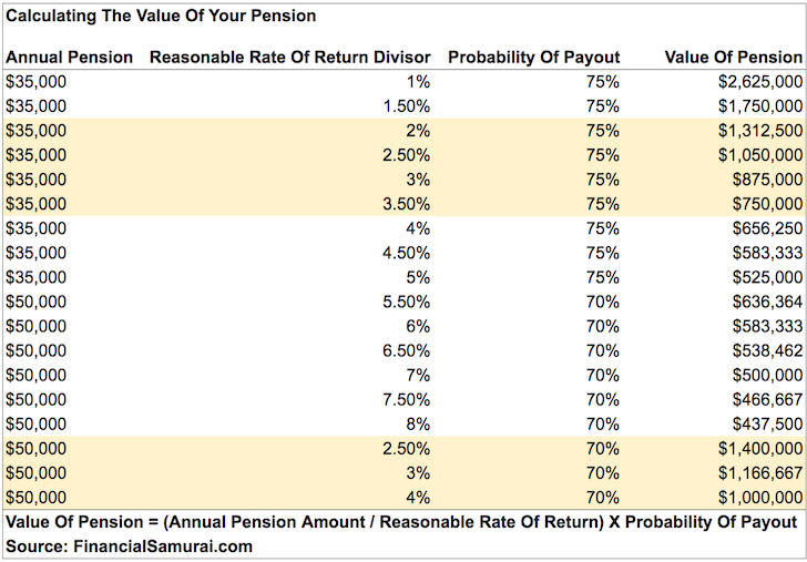 Ct Teacher Pension Chart