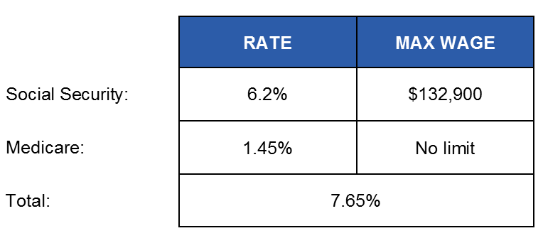 Payroll Tax Chart 2019