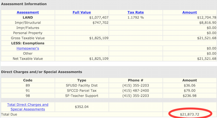 Illinois Property Tax Chart