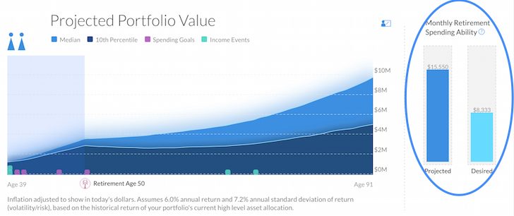 Planning for retirement when paying for private grade school