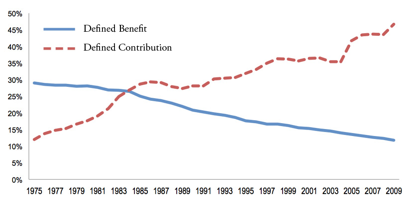 Calpers Retirement Chart 2 At 55