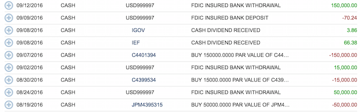 Investing at the top of the market