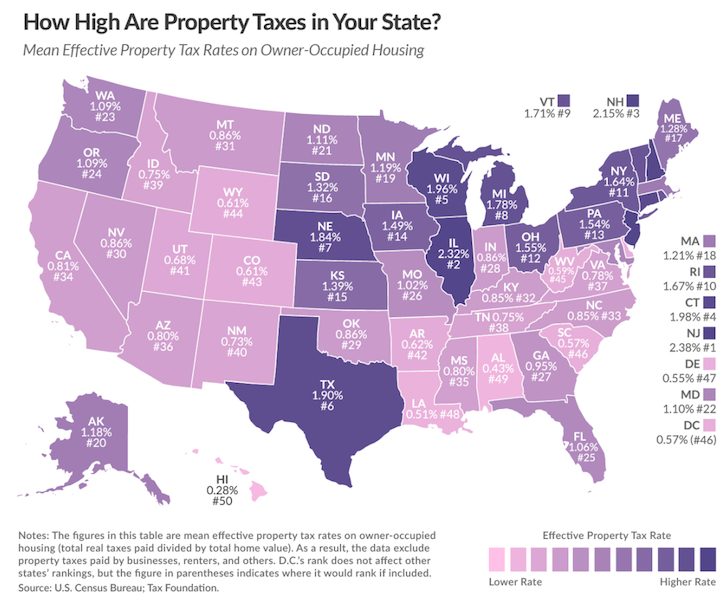 Property Tax Amount By State