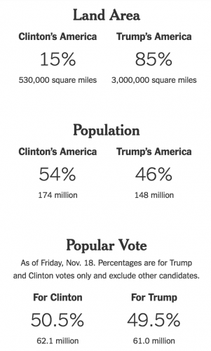 Presidential Election Trump Clinton Voting Demographics Details