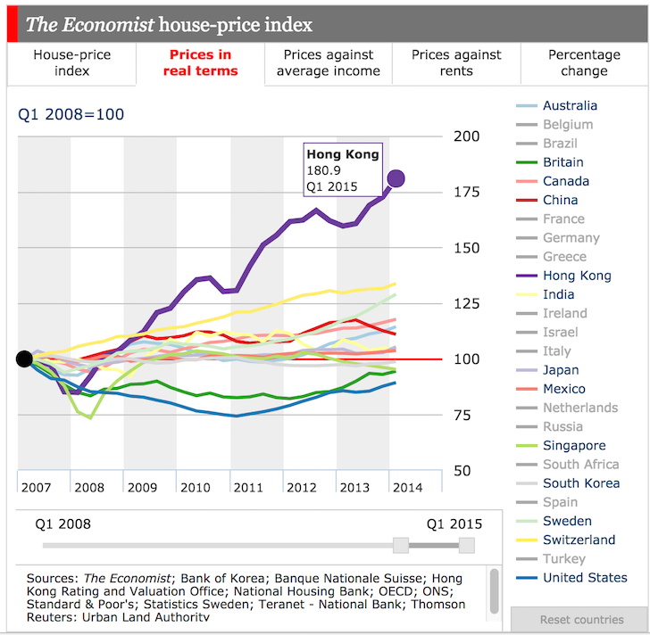 The Economist Global Real House Price Index