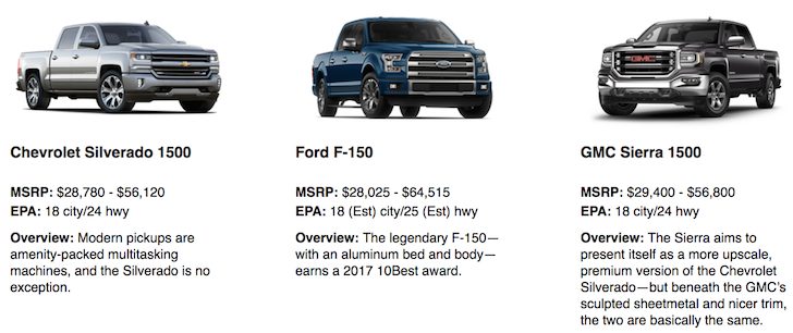 average new MSRP price for a popular new truck