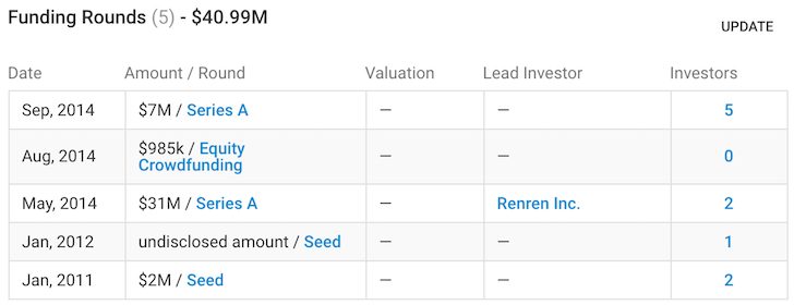 Funding History Details