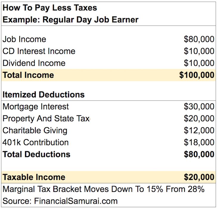 how to pay less taxes from your day job