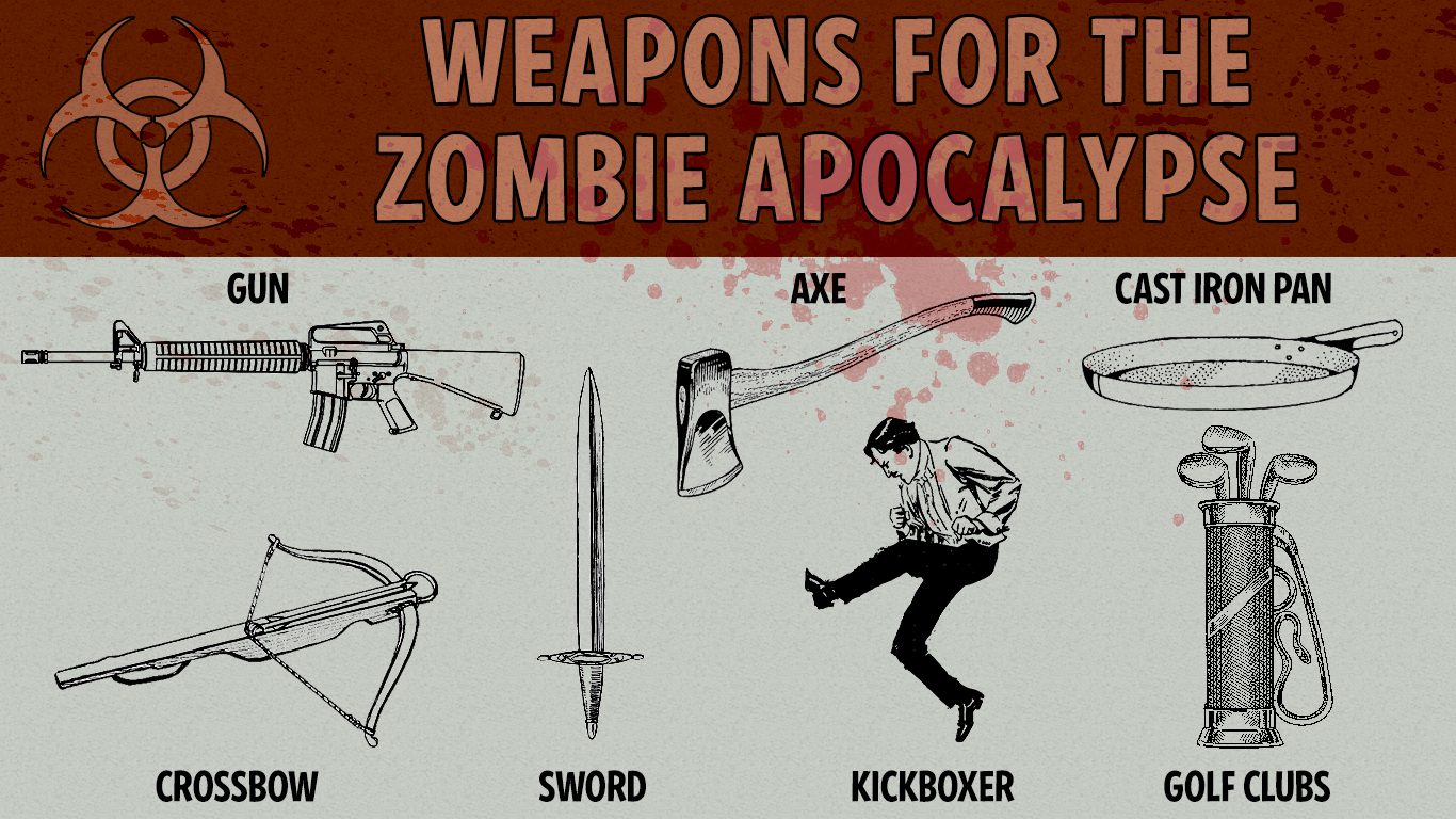 На случай зомби апокалипсиса