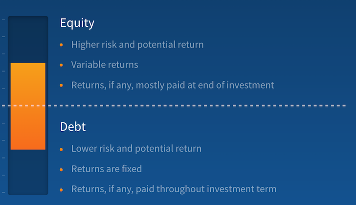 Heartland eREIT Investment Strategy