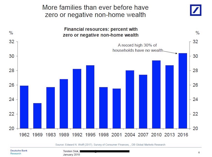 Financial Assets And Investments Chart Answer Key