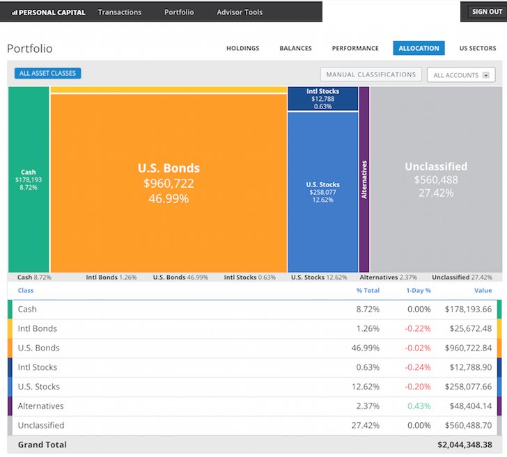 Personal Capital Investment Asset Allocation Tool - Two Spouse Early Retirement Household