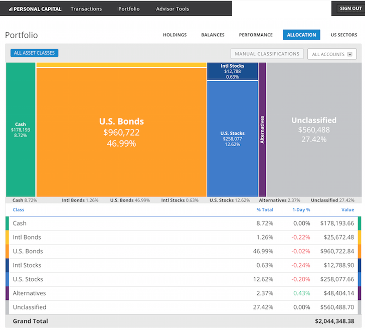 Personal Capital Investment Asset Allocation Tool