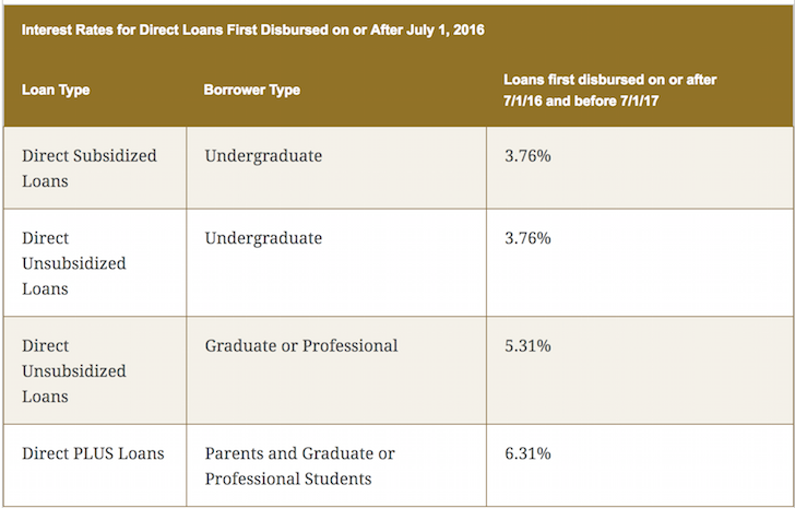average house loan interest rate