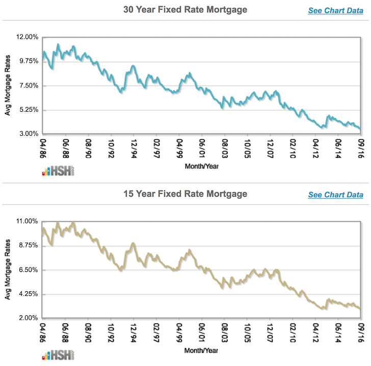 Salary To Mortgage Chart