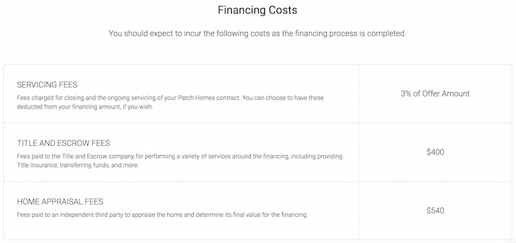 Patch Homes Financing Costs